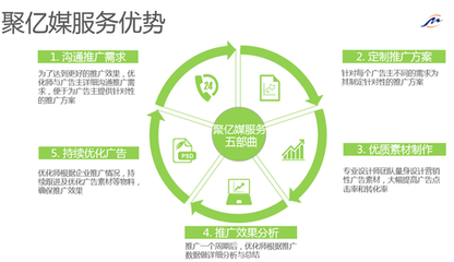 廣告投放前的三大關(guān)鍵步驟 信息咨詢服務的價值所在