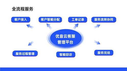 優(yōu)音云客服再獲權(quán)威認可 成功入選中國信通院“高質(zhì)量數(shù)字化轉(zhuǎn)型產(chǎn)品及服務全景圖”（信息服務類）